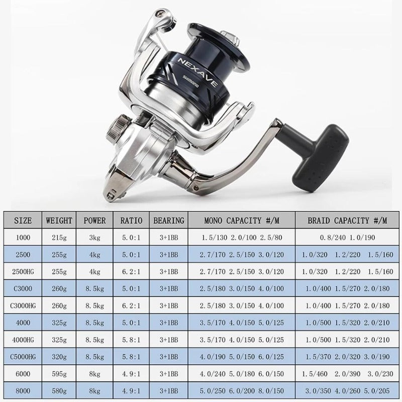 Μηχανάκι Nexave Shimano
