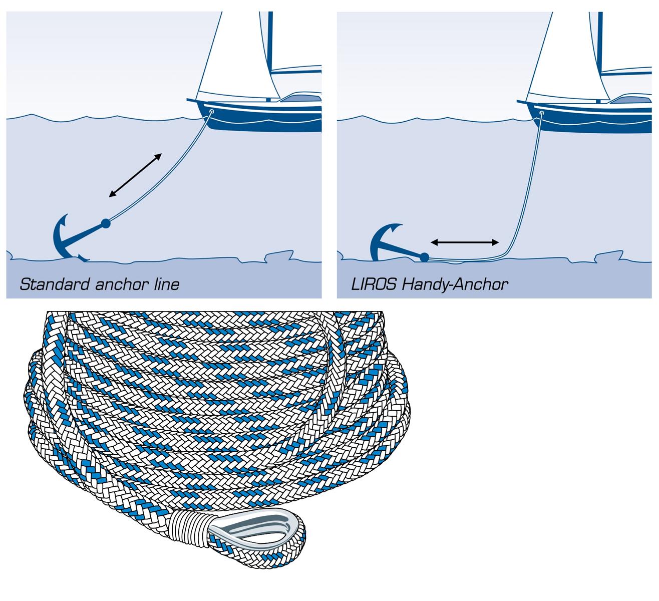Handy-Anchor (αγκυρόσχοινο με βάρος μολύβδου)